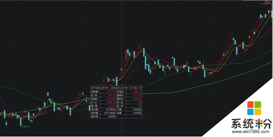 鼠年第一份大礼包！美国防部反对商务部断供华为，华为A股小伙伴要嗨了？（附表）(2)