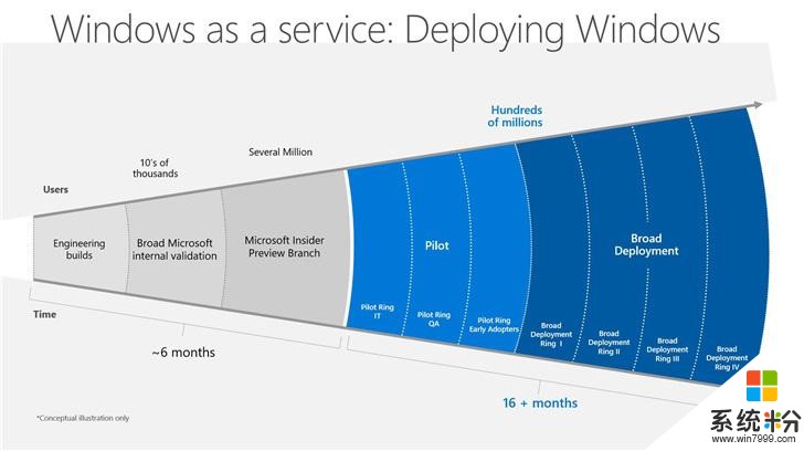 微软Windows 10更新体验仍然一团糟(3)