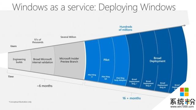 微软的Windows10更新为何总是一团糟(3)