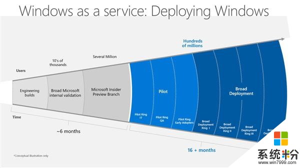 为什么Windows 10更新总是翻车？微软自己造成(1)