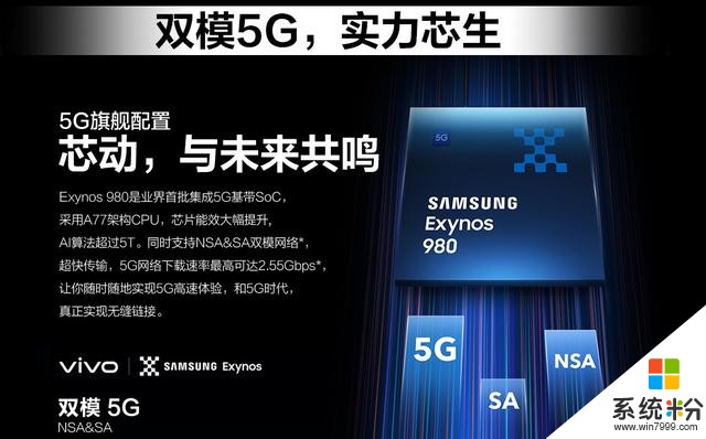 普及5G终端vivo再次发力，今年上半年将推出千元5G手机(3)