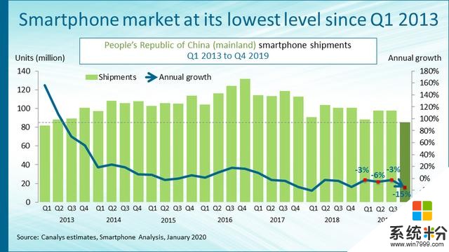 2019年第四季度中国手机市场数据出炉：华为逆势增长(1)
