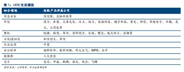 國產UOS操作係統體驗：打開20MB文檔耗時不到1秒(2)