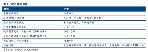 國產UOS操作係統體驗：打開20MB文檔耗時不到1秒(3)