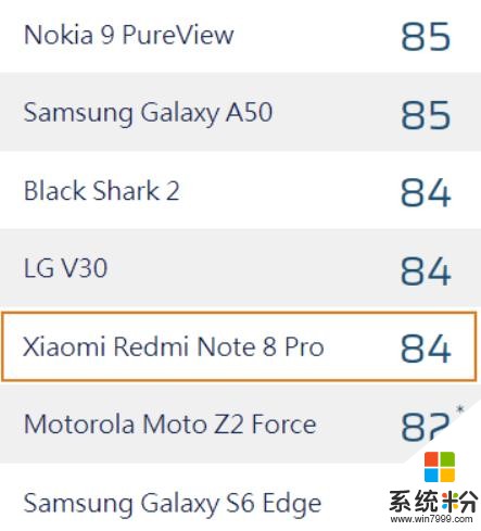 红米Note8Pro相机成绩公布；三星折叠机配置全确认；OPPOFindX2更多特性官宣；2019手机销量公布，华为暴涨(1)