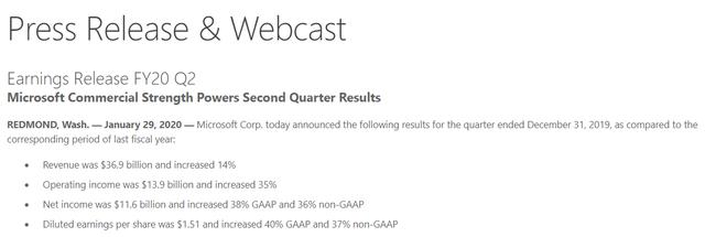 微软20财年Q2财报：Xbox收入下降但XGP订阅稳步上涨(2)