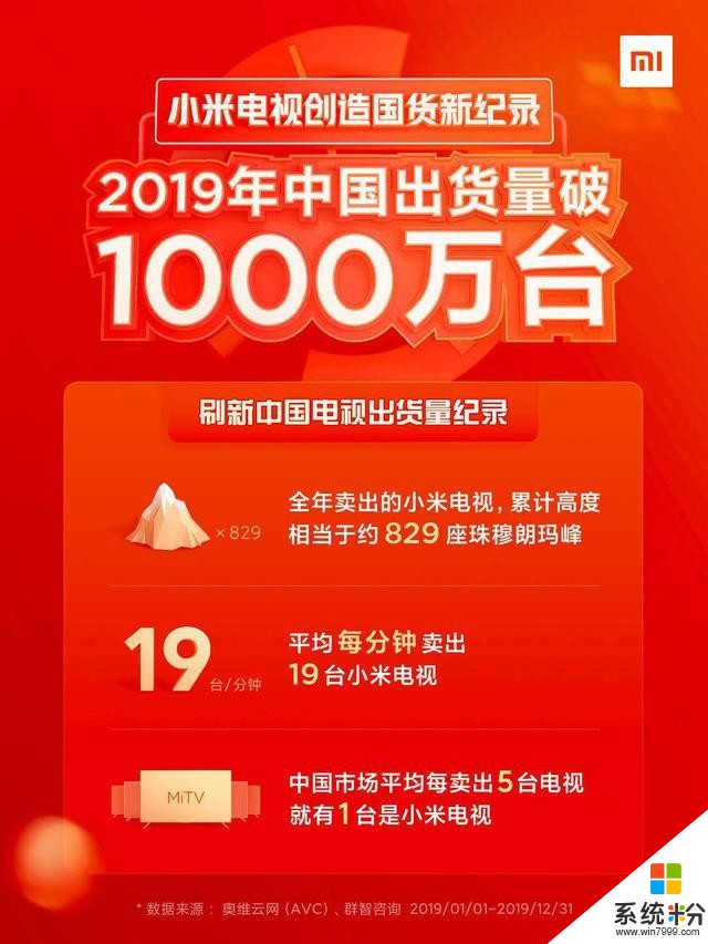 小米大手笔投入，狂砸500亿拥抱5G！看着很稳妥(3)