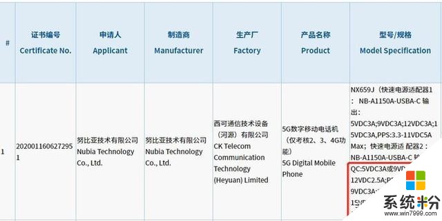 倪飞再曝努比亚新机猛料最高充电功率达100W，红魔5G手机或首发(3)