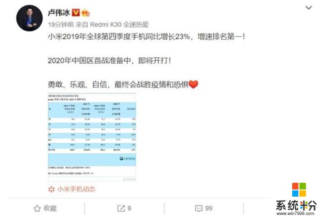 卢伟冰宣布：小米手机Q4出货量增长23%，增速位列第一(4)
