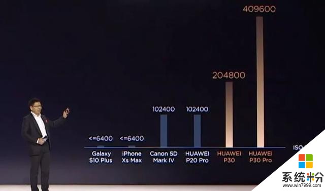 小米舊機型獲小愛語音喚醒更新；努比亞或首發100W快充；OPPOFindX2Pro曝光；三星S20再曝拍照新功能(8)