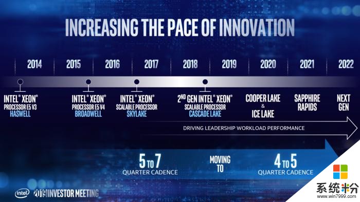 Intel 26核心處理器現身3DMark數據庫 服務器處理器？(4)