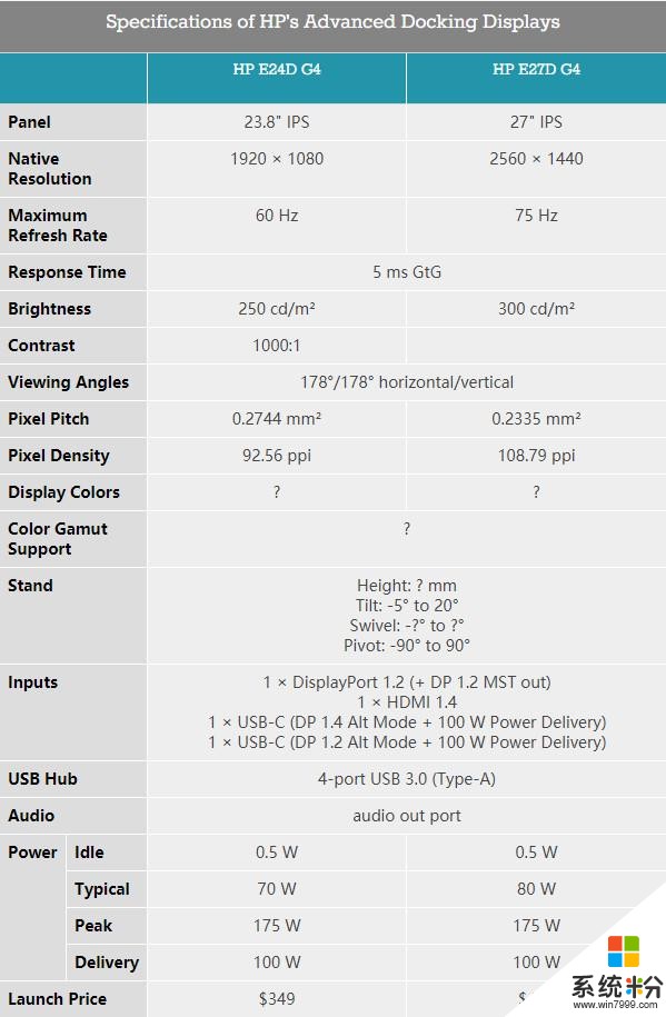 惠普新款显示器性能超高：支持100W PD供电(2)