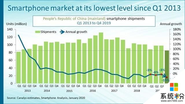 2019年華為手機市場大爆發，2020年華為還能繼續那耀眼的表現嗎？(5)