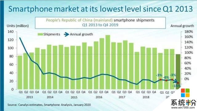 2019中国智能手机年度销量出炉，华为拿到双料冠军(1)