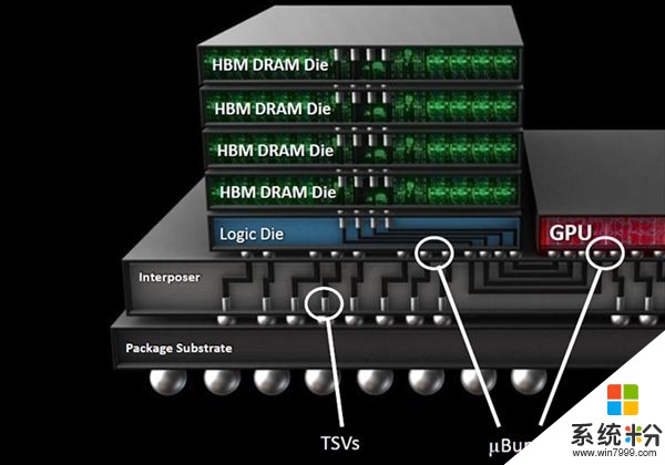 第三代HBM2E显存公布：针脚带宽增加33%至3.2Gbps(2)