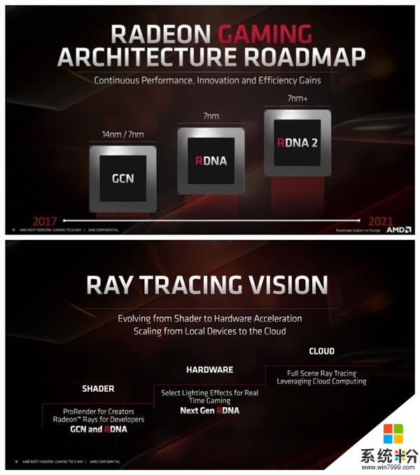 AMD全新顯卡通過認證：RTX 2080 Ti殺手終於來了(2)