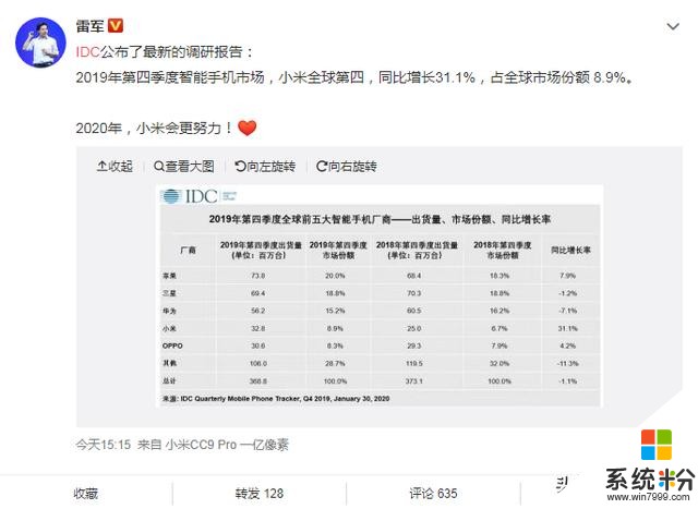 武汉伢雷军，为家乡再捐1270元！小米手机争气涨31.1%(3)