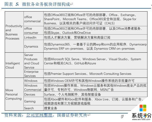 微软公司深度研究报告：云办公、云平台和云游戏(4)