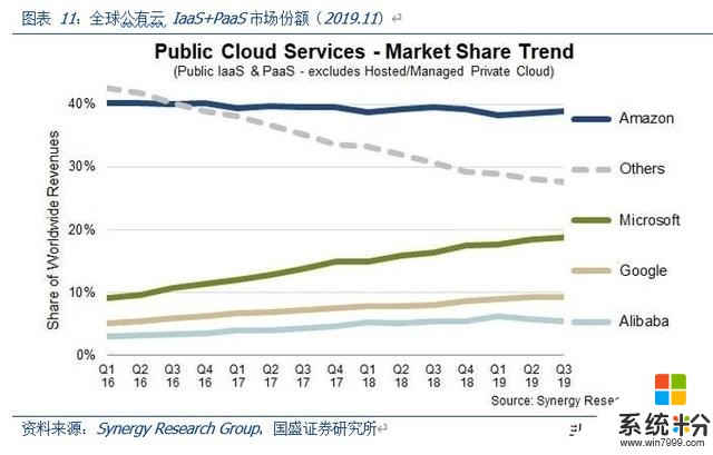 微软公司深度研究报告：云办公、云平台和云游戏(7)