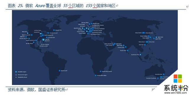 微软公司深度研究报告：云办公、云平台和云游戏(20)