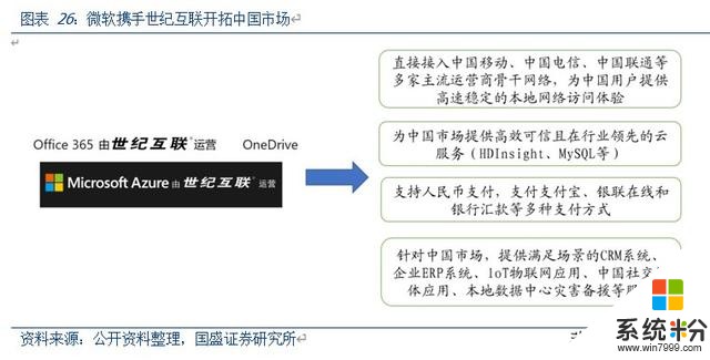 微软公司深度研究报告：云办公、云平台和云游戏(21)