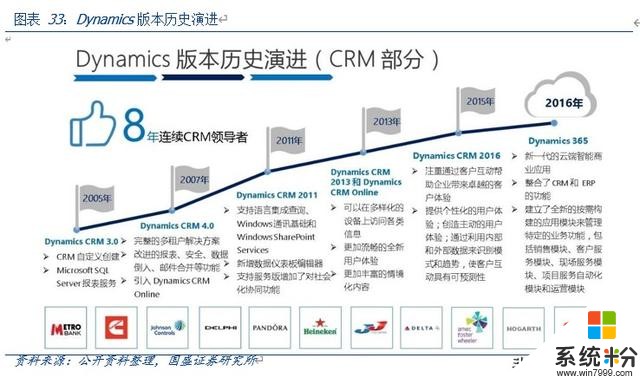 微软公司深度研究报告：云办公、云平台和云游戏(28)