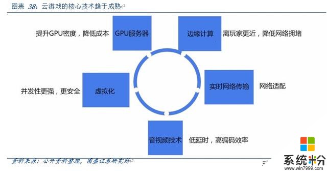 微软公司深度研究报告：云办公、云平台和云游戏(33)