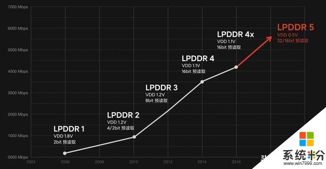小米10將於2月13日發布：驍龍865+全球首發DDR5內存，價格感人(3)