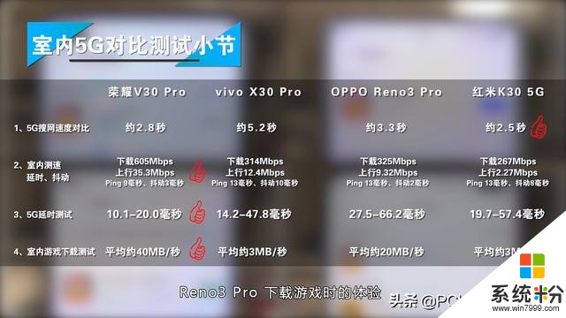 看完再買不花冤枉錢：四款主流5G手機橫向評測(14)