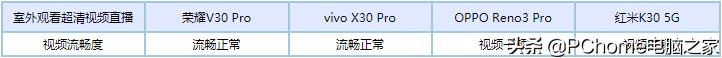 看完再买不花冤枉钱：四款主流5G手机横向评测(20)