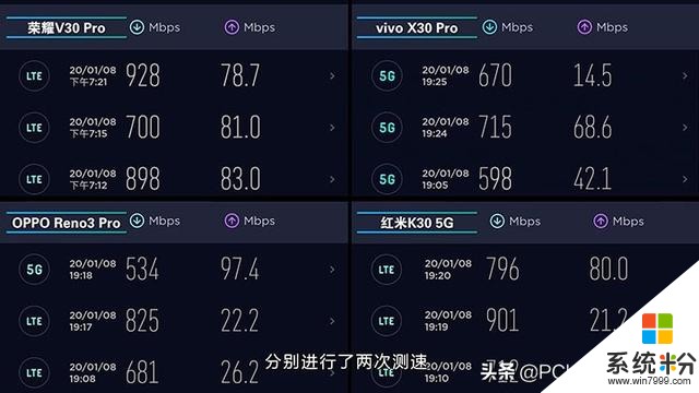 看完再買不花冤枉錢：四款主流5G手機橫向評測(25)