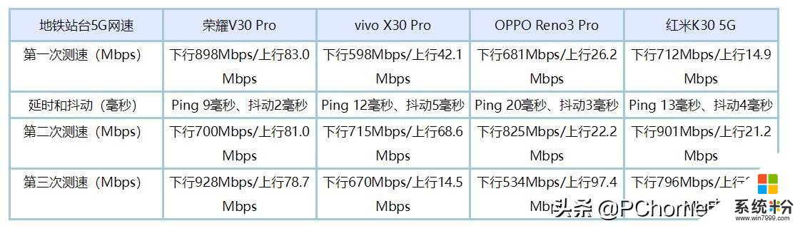 看完再買不花冤枉錢：四款主流5G手機橫向評測(26)