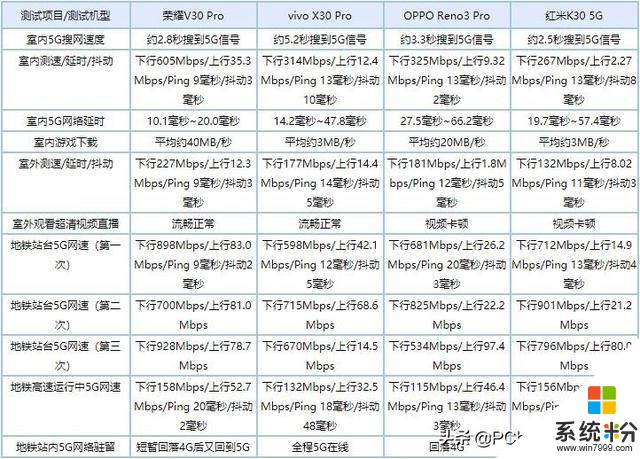 看完再买不花冤枉钱：四款主流5G手机横向评测(35)