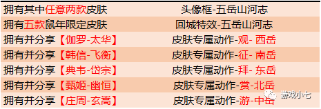 鼠年5款限定皮肤，都收集齐了吗？红红火火拖尾很良心(3)