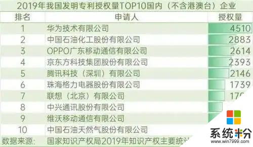 成功绝非偶然！2019俄罗斯Q4手机市场份额公布，vivo增长1190%(2)