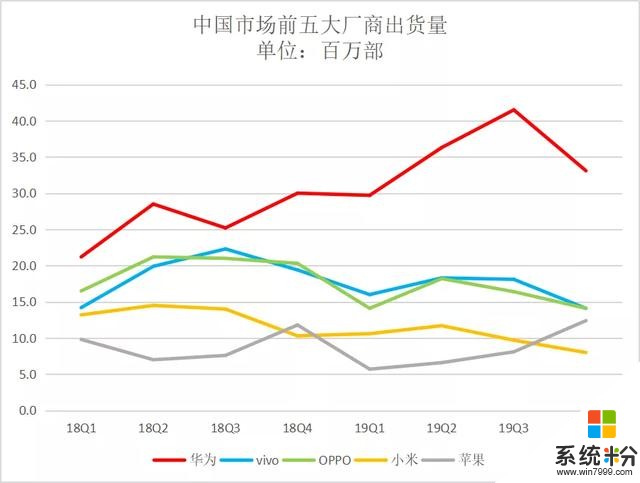 中国市场持续下滑，中国手机海外寻找增量(2)