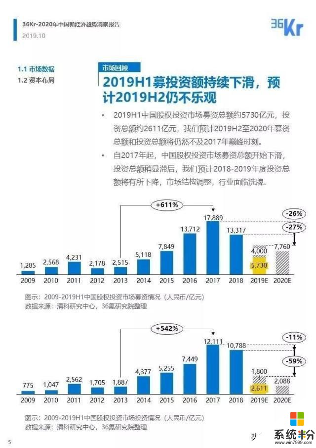 在预知的2020上半年你还要不要换新手机？(8)