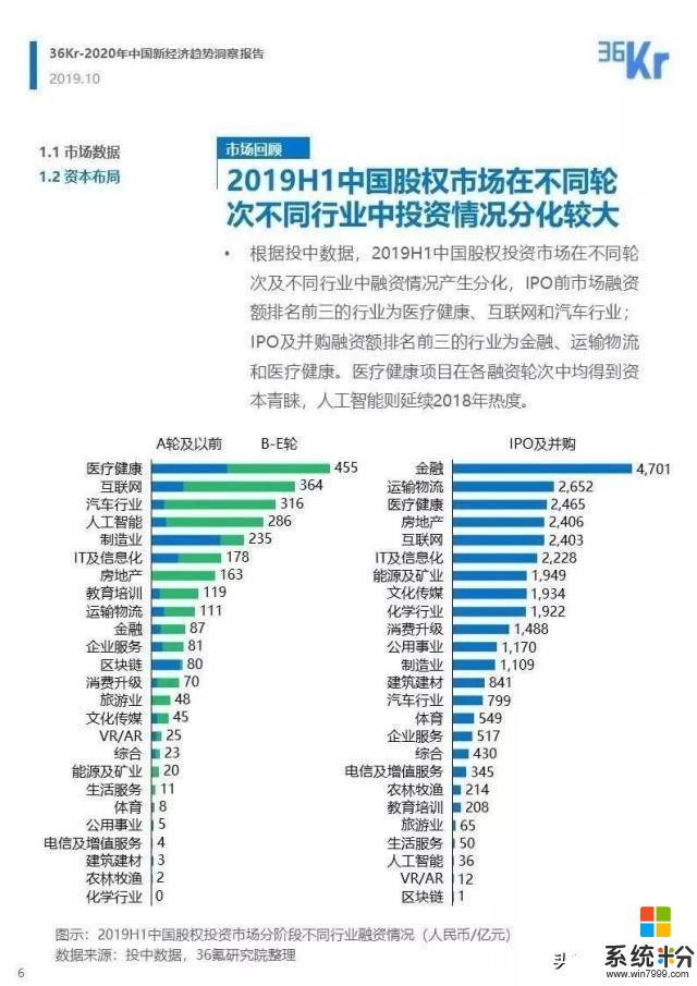 在预知的2020上半年你还要不要换新手机？(9)