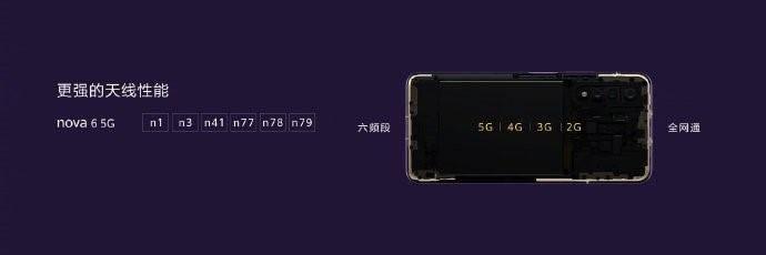 24期分期免息6频段全网通，华为nova65G手机真香啊(4)