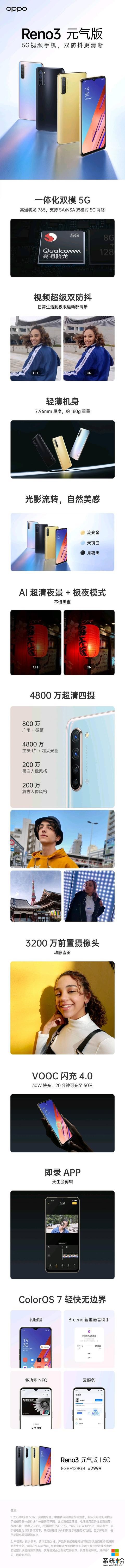 OPPOReno3元氣版2999元預售開啟活力5G視頻生活(6)