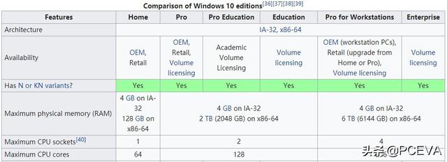 Threadripper3990X用户注意：Win10要装这个版本才能发挥效能(5)