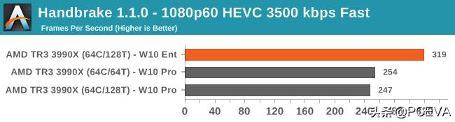 Threadripper3990X用户注意：Win10要装这个版本才能发挥效能(9)