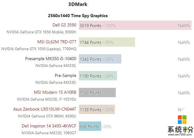 GeForce MX330/MX350完整规格与基准测试成绩曝光(2)