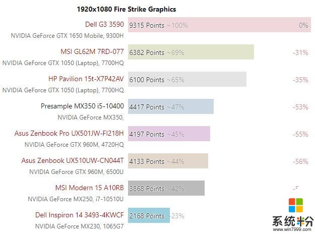 GeForce MX330/MX350完整规格与基准测试成绩曝光(3)