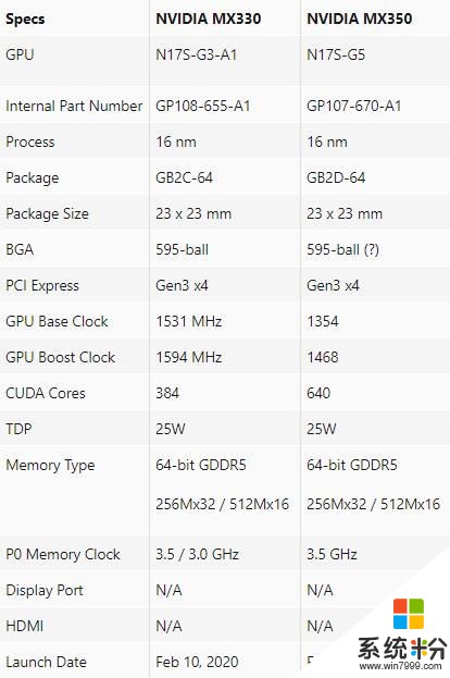 GeForce MX330/MX350完整规格与基准测试成绩曝光(4)