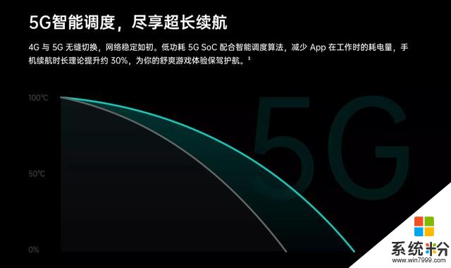 数码博主开箱OPPOReno3元气版，三点评价一针见血(4)