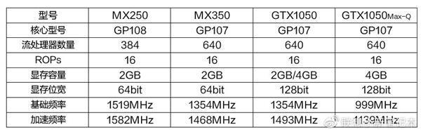 比十代i7核顯還要強2.5倍？英偉達MX350正式發布(2)