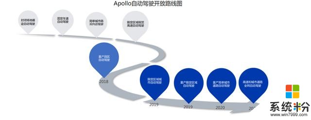 《2019年人工智能发展白皮书》出炉！百度微软领衔(3)