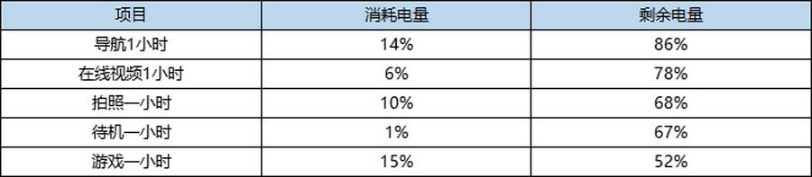 小米10Pro評測：全方位提升的頂級旗艦(35)