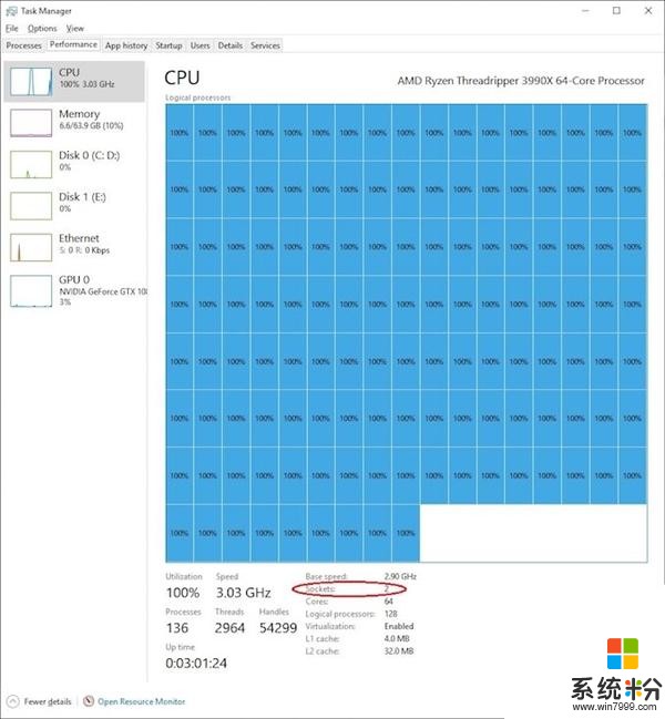 AMD太超前！Win10將64核線程撕裂者3990X識別為雙路：微軟緊急修正(1)